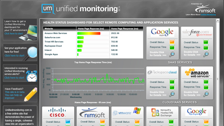 Rackspace Standardizing on Nimsoft